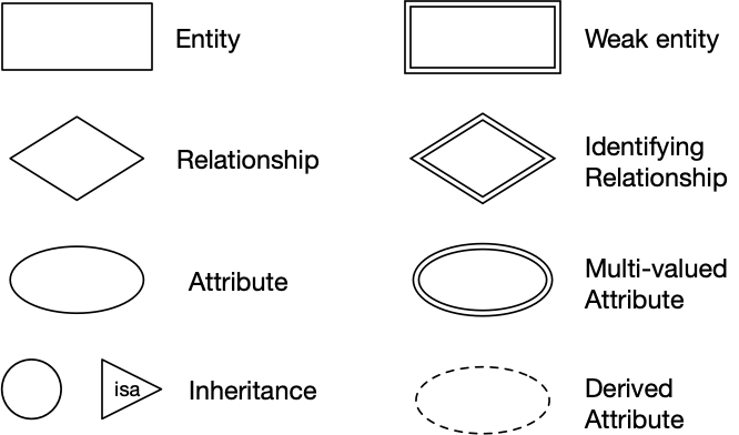 er-symbols